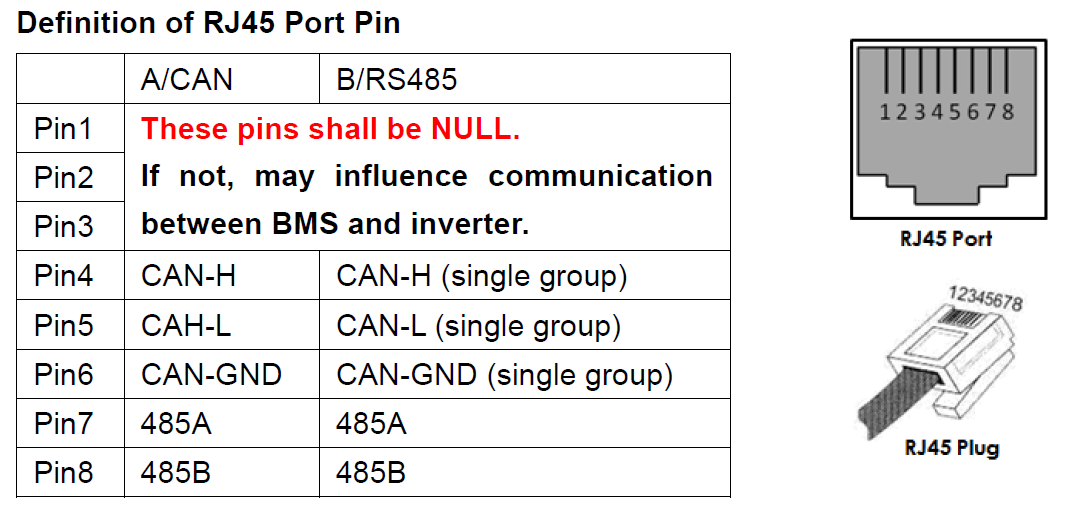 pylontechus3000cpinouts